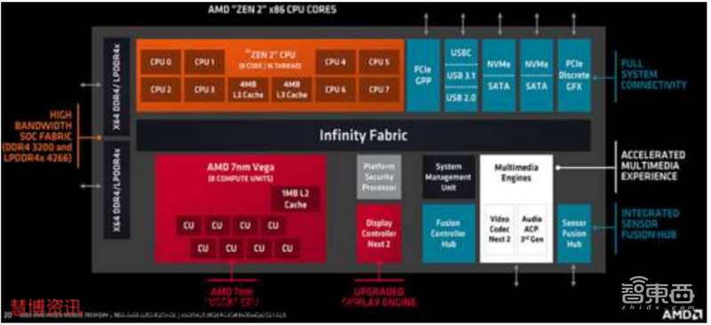 GPU深度报告,三大巨头,十四个国内玩家一文看懂 | 智东西内参