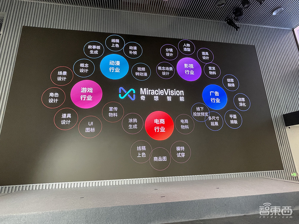 美图自研视觉大模型3.0发布！能“脑补”生图和精准修图，100天全面进化