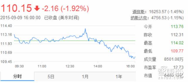 苹果秋季新品发布会 外媒都是怎么看的?