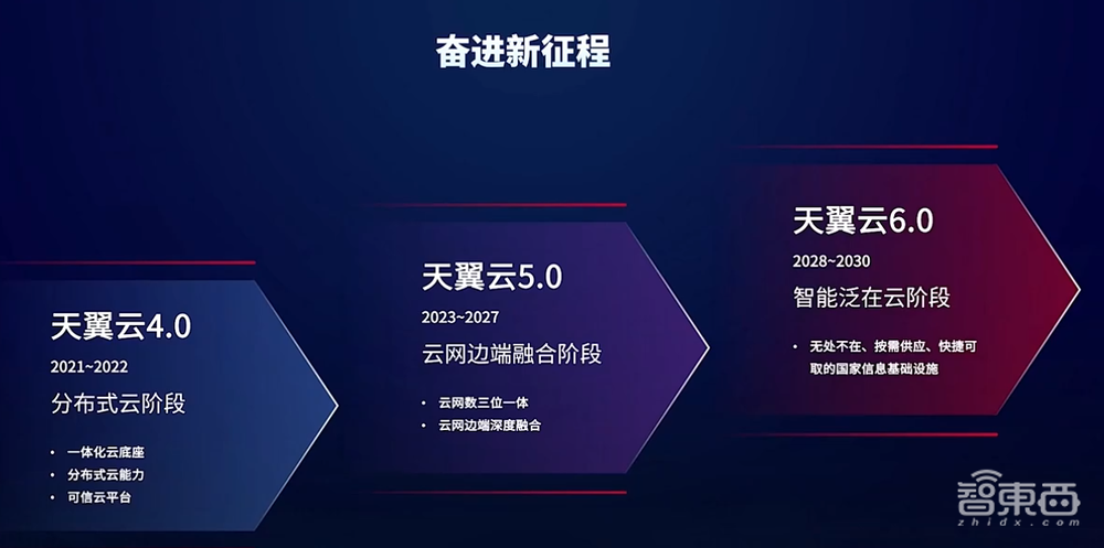 中國(guó)電信推出天翼云紫金DPU，上線星河AI平臺(tái)、8大行業(yè)數(shù)字平臺(tái)