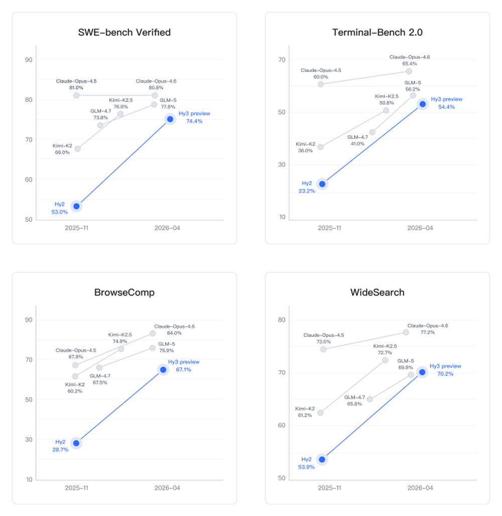 今天，姚顺雨在DeepSeek V4前交卷了