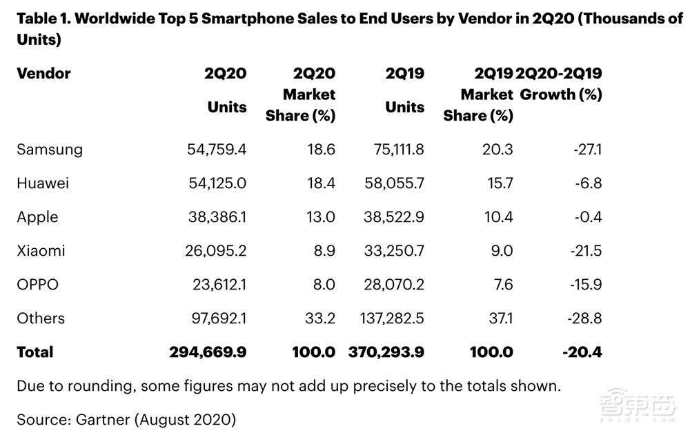 苹果4款5G iPhone齐发！A14芯片、激光雷达超猛，玩英雄联盟丝滑不卡顿