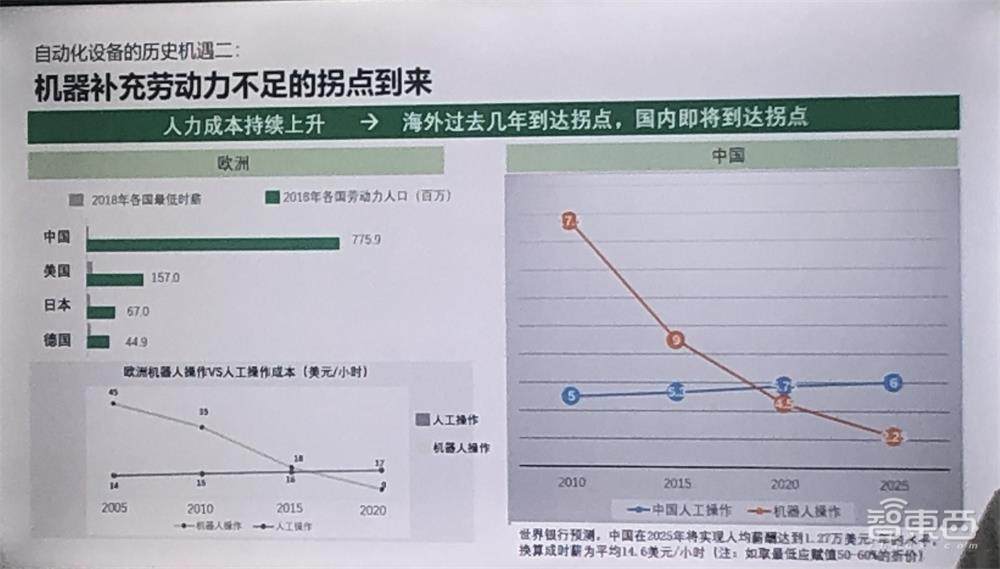 灵动科技完成2.5亿元融资,主营移动机器人,已落地顺丰京东TCL