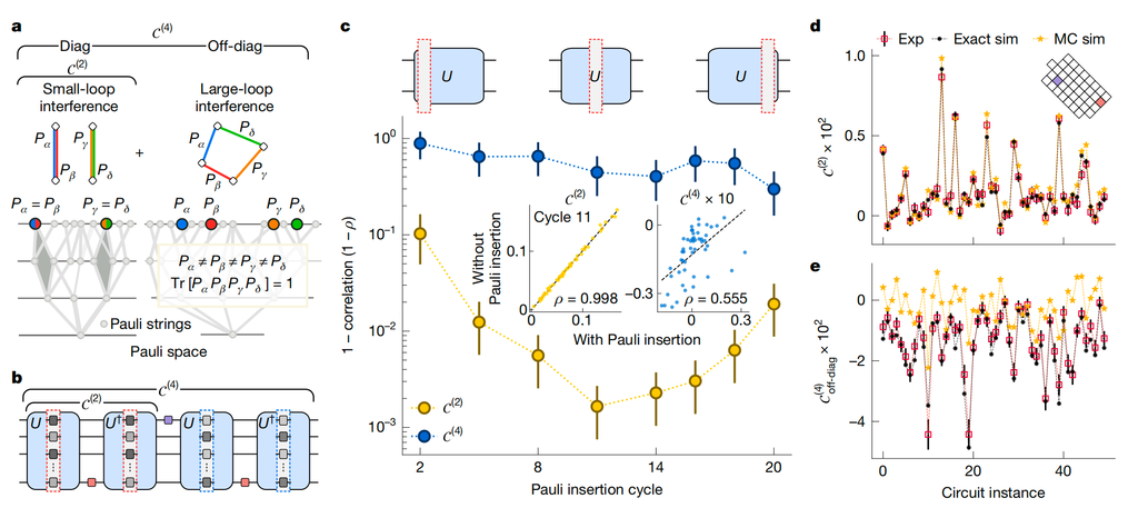 谷歌量子计算新研究登Nature封面！诺奖得主助力，比超算快13000倍