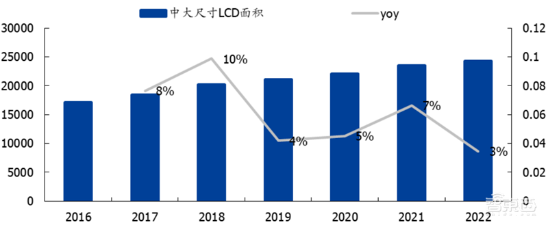 国产面板称王时代来临!产业转移完成,OLED等加速渗透 | 智东西内参