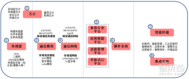 别让阿里独吞!一文读懂物联网万亿大蛋糕【附下载】| 智东西内参