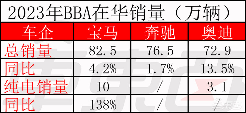 车圈高层巨震！四个月内超50名高管大调整
