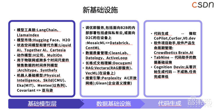 CSDN與華為聯(lián)合發(fā)布新一代AI編程工具InsCode AI IDE ，引領(lǐng)智能編程新時(shí)代