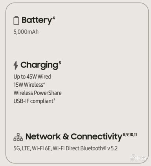 三星S22 Ultra机皇发布！Note系列原地“复活”？平板还剪了刘海