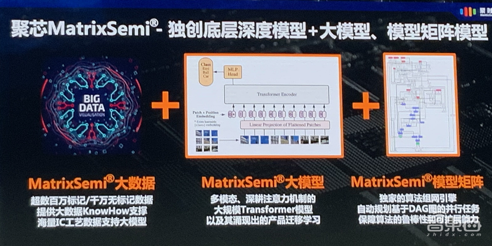 11位大佬谈破局思考:中国芯片制造业的困境、战略与奇招