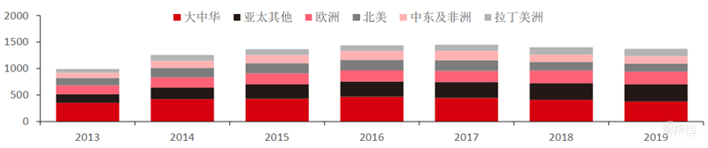 揭秘全球手机市场真实现状!疫情影响减缓,5G时代全面来临【附下载】| 智东西内参