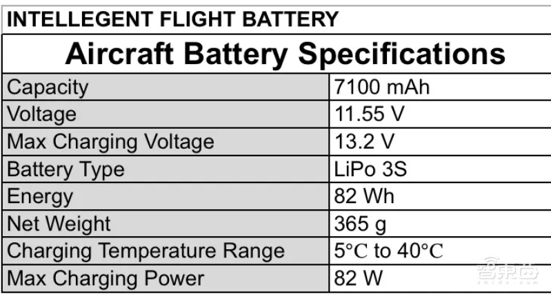 Autel Robotics無人機(jī)視頻畫質(zhì)超過大疆！消費(fèi)級(jí)無人機(jī)領(lǐng)域再殺黑馬