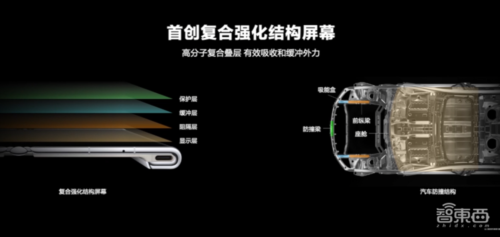 刚刚,华为发9999元折叠屏机皇,除了芯片,都是最强