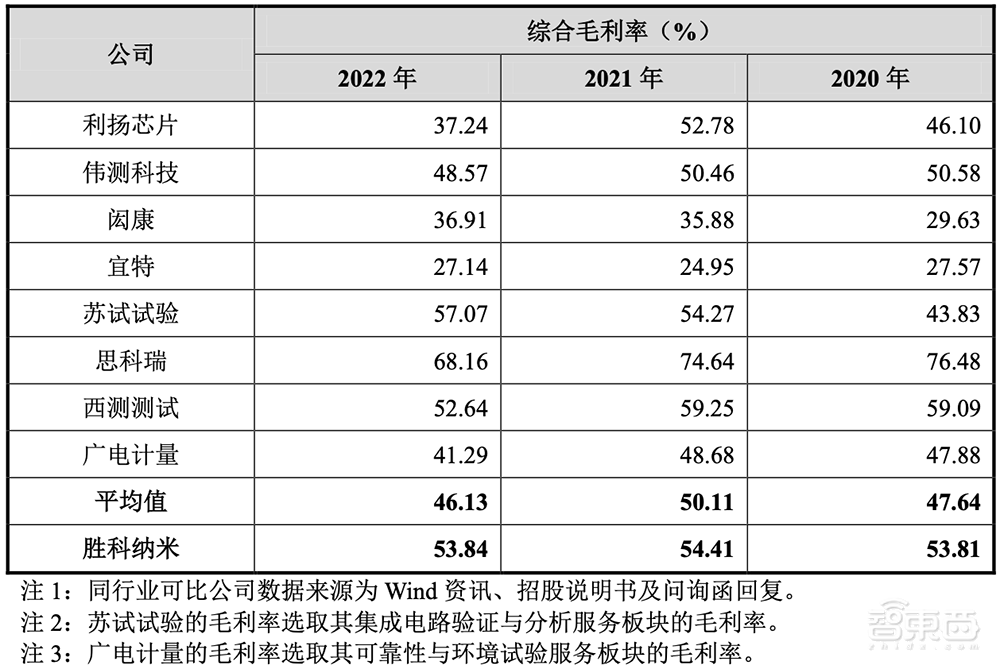 坐拥亚洲最大“芯片全科医院”，48岁北大微电子系校友冲刺科创板IPO！
