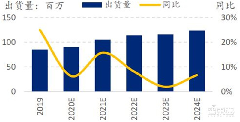 中国手机是怎样征服世界的?百页报告看我国手机产业有多强 | 智东西内参