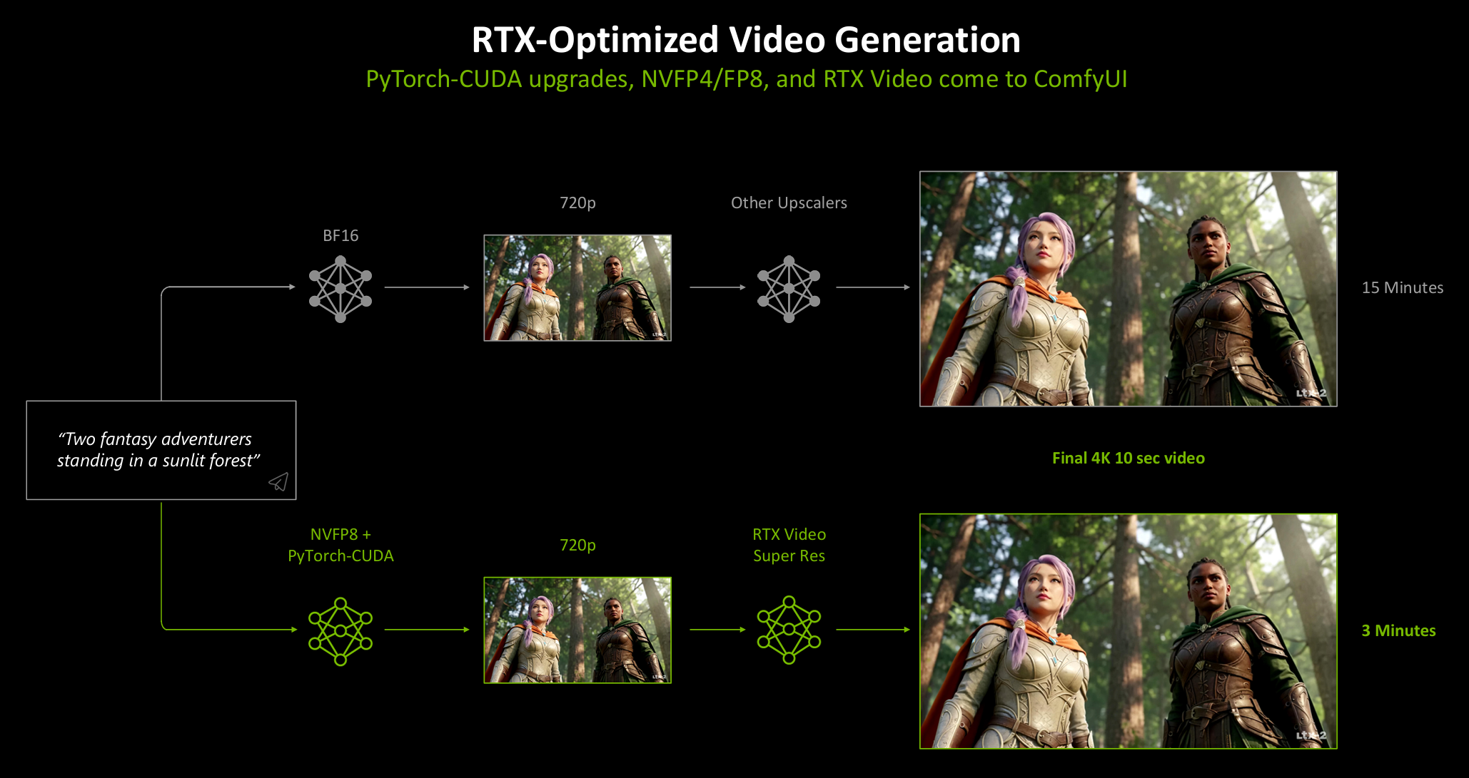 6倍帧数暴涨！1000Hz有多清晰？NVIDIA AI在CES把游戏爽感拉满