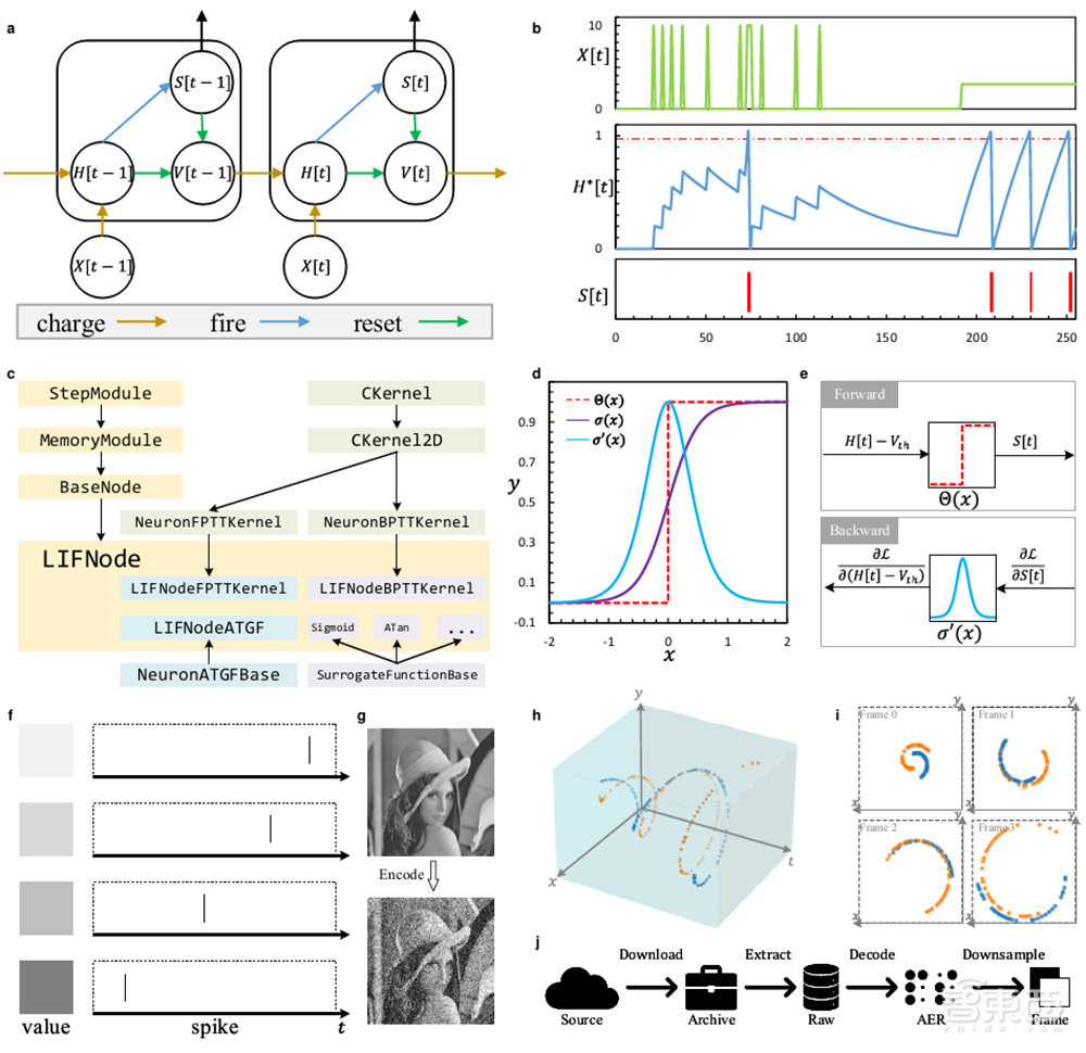 深度学习框架重要突破！鹏城实验室田永鸿教授领衔，国产AI芯片成幕后功臣