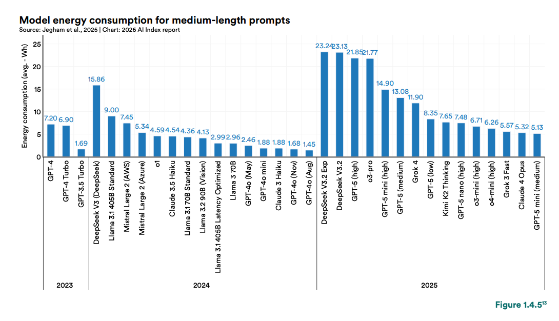美国AI对华领先优势已消失?斯坦福423页AI报告划重点