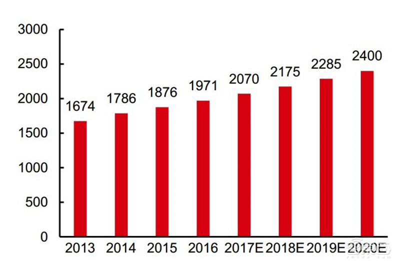 深度报告解密华为汽车业务!布局三大领域,对标世界级Tier1【附下载】| 智东西