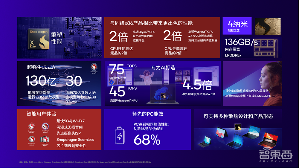 高通甩出最强芯片三件套！手机跑100亿参数大模型，PC芯片逆袭苹果英特尔
