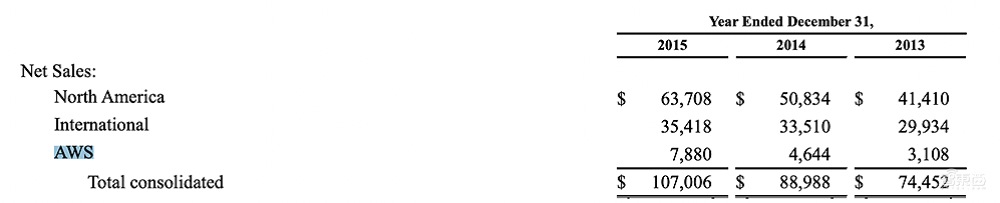 一个神奇的业务，养肥四大美国科技巨头！