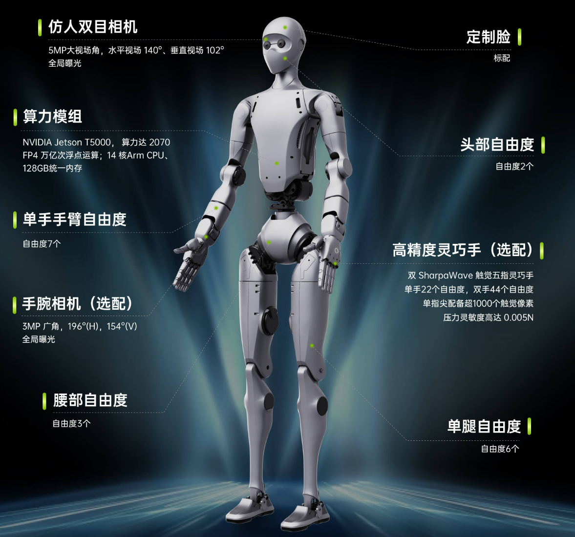 黄仁勋联手宇树,造了个人形机器人底座