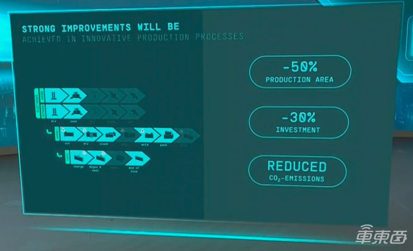 大众变身电池工厂：同时研发四种电芯，还要便宜50%！