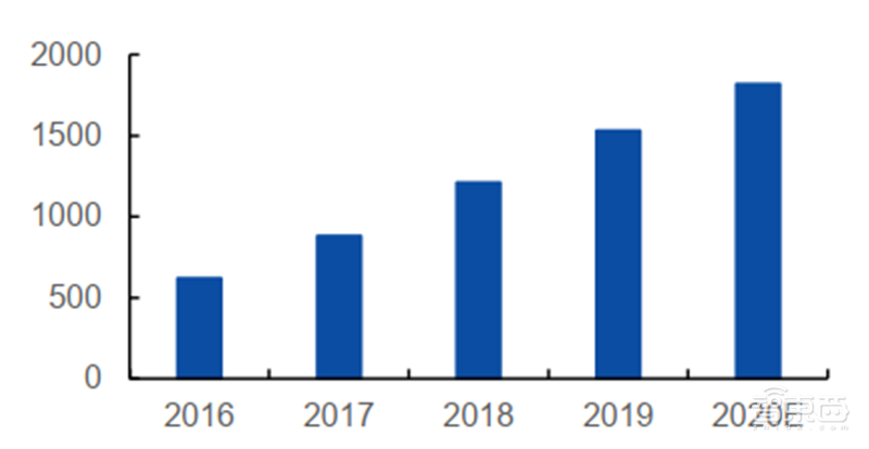 揭秘本土IC行业现状！国产替代三大黄金赛道，“赶英超美”最佳路线【附下载】| 智东西内参