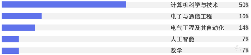 平均年薪超三十万，人才缺口91%，计算机视觉人才报告 | 智东西内参