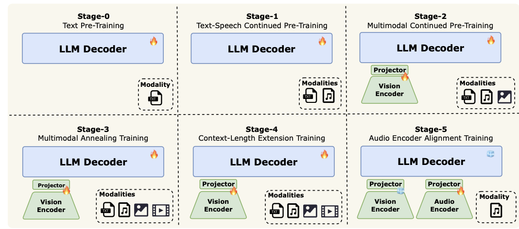 美团王兴狂卷大模型！开源561B“全能”龙猫模型，上线首款AI通用助手App