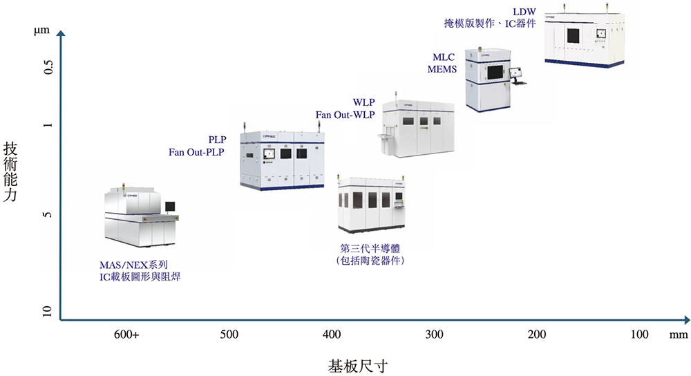 安徽半导体直写光刻设备“小巨人”，冲刺港交所！年入14亿，市值236亿