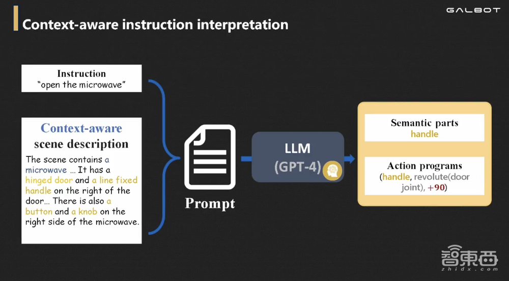 銀河通用王鶴：讓具身智能機(jī)器人“言出法隨”，需攻克兩大局限性丨GenAICon 2024