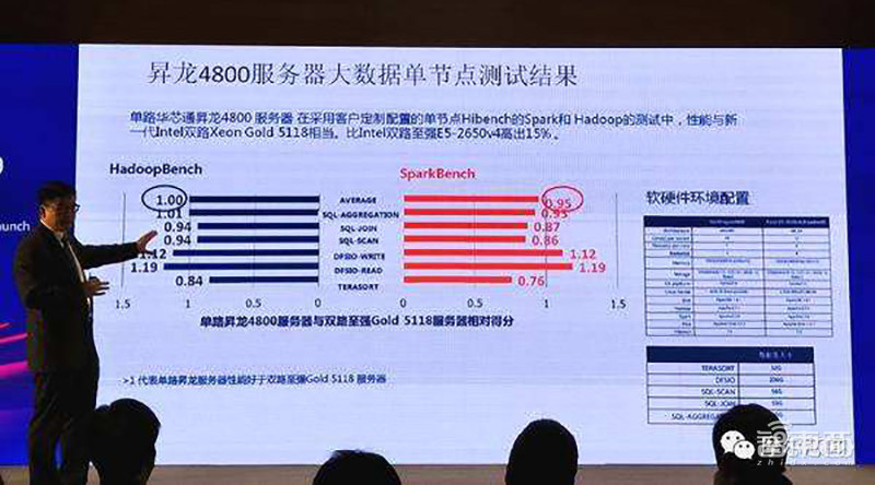 突发！华芯通4月30日关门，高通合资，国产ARM服务器芯片3年梦断