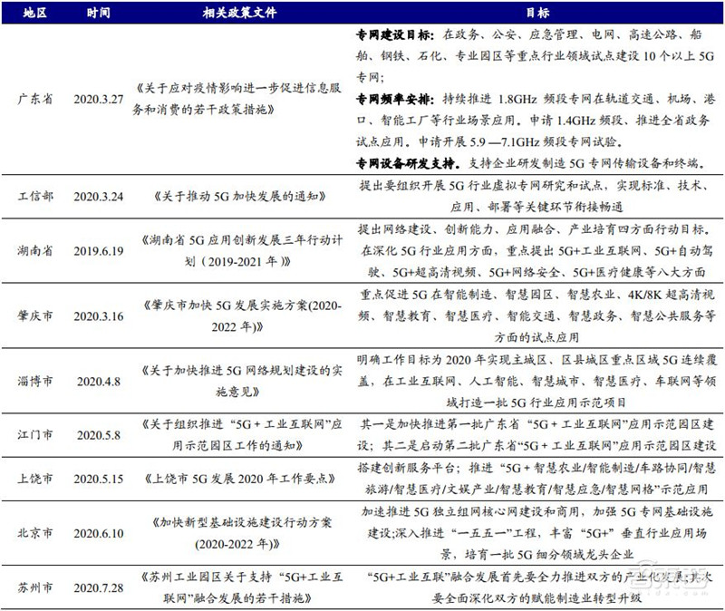 引爆5G应用的第一枚核弹!5G专网,三大领域500亿市场空间一文看懂 | 智东西内参