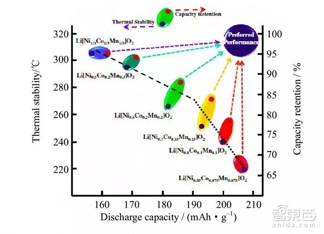 中日韩争霸!新一代电池技术鹿死谁手?