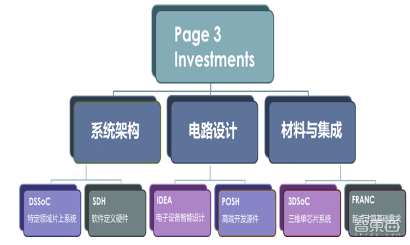 美国限制华为封喉之剑!揭秘芯片制造心脏EDA产业,国产路在何方?【附下载】| 智东西内参