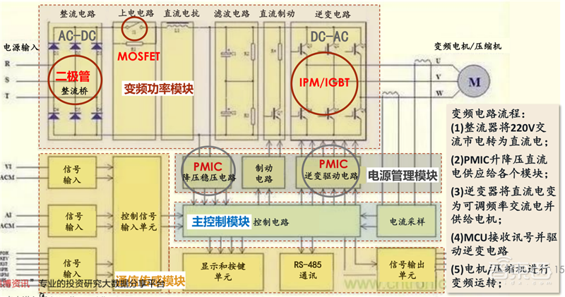 复盘万亿家电大国的芯片蓝海,六大类芯片国产替代进行时 | 智东西内参
