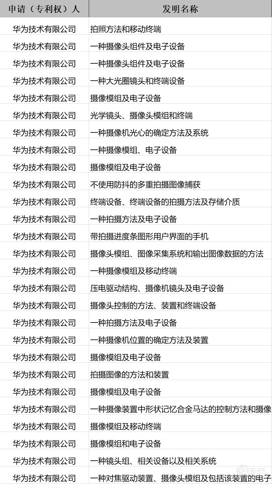 华为手机逆势狂飙背后:四年3万多个专利,突破重重封锁