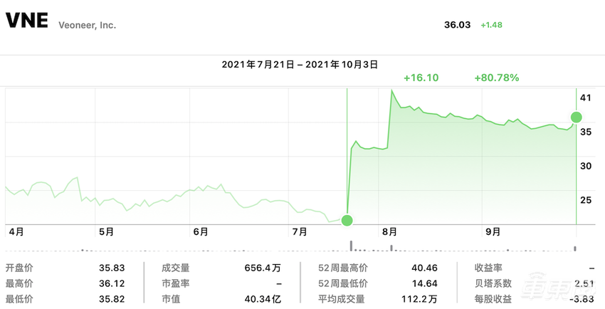 为搞自动驾驶，高通花290亿买了这家公司