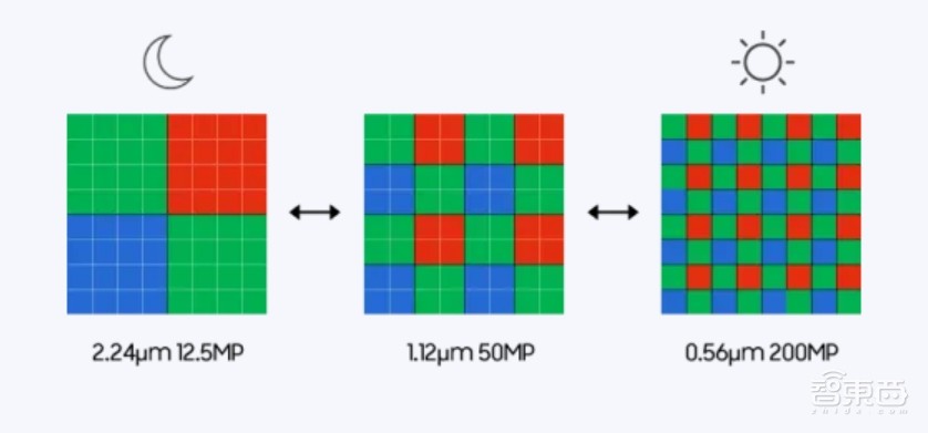 手机影像原生画质跃迁,一颗小小图像传感器里,藏着像素技术颠覆式创新