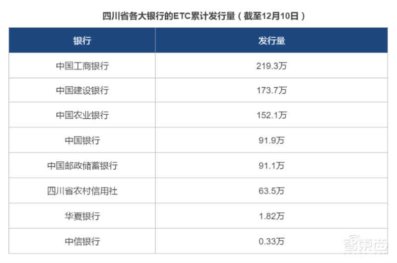 ETC“大跃进”乱象背后:超级工程引发新的AI盛宴