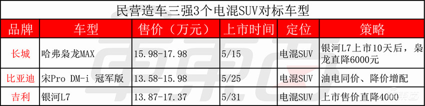 汽车价格战2.0打响!比亚迪长城吉利率先开火,蔚来被迫入局
