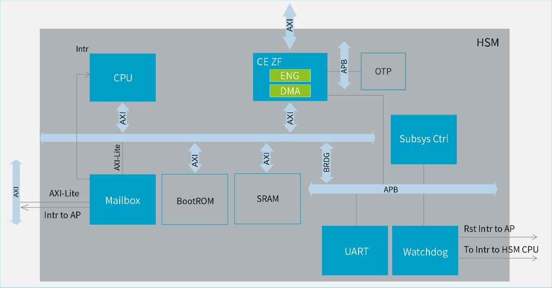 持续加码智能汽车“芯”赛道，安谋科技发布“山海”S20F安全解决方案