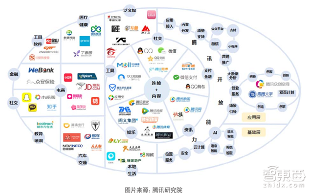 腾讯225页创新报告:马化腾7个关键词点透一切【附下载】| 智东西内参