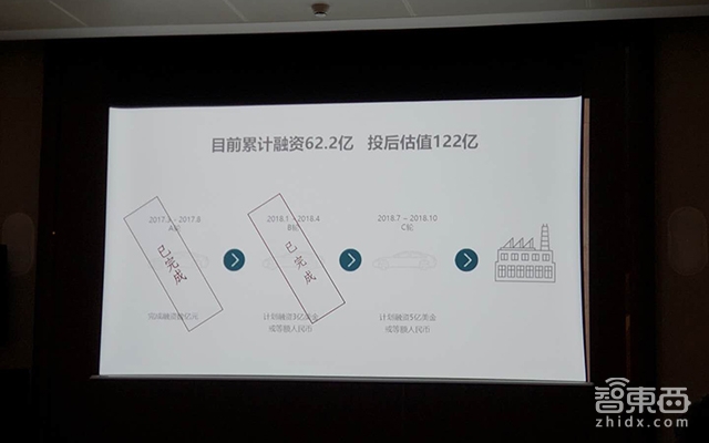 游侠汽车融资50亿 价格30万+电动车明年量产