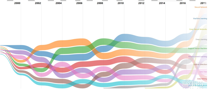 清华2020人工智能报告第一期！五大维度揭秘机器学习技术【附下载】| 智东西内参