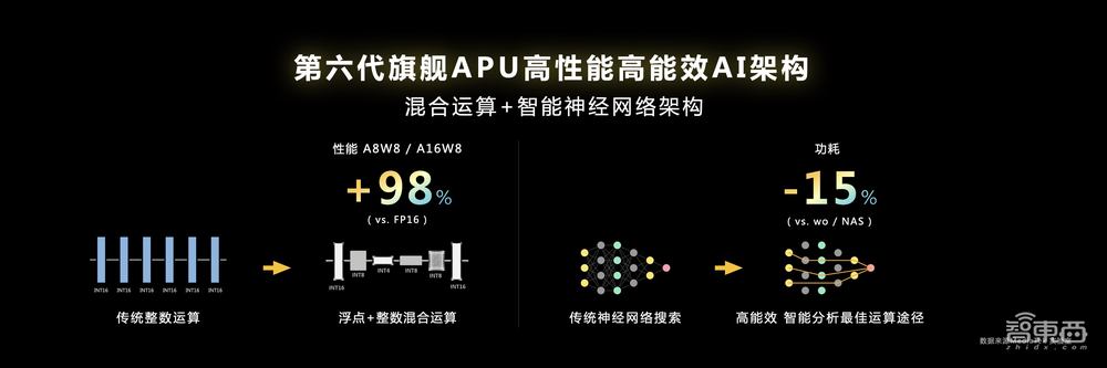 解密天玑9200五大领域技术,重塑手机高端体验,联发科是认真的