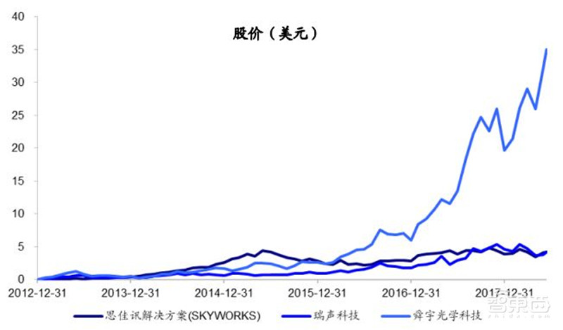三大运营商对比全球同行：提速降费下仍然发展迅猛 | 智东西内参