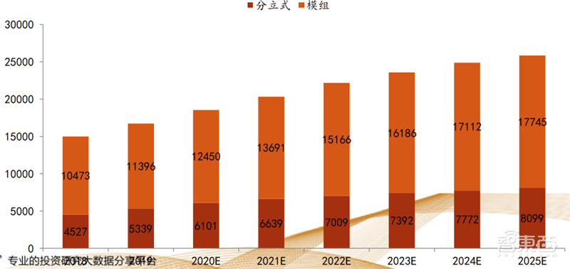 揭秘射频芯片,5G时代芯片之王,国产替代的芯片桥头堡【附下载】| 智东西内参
