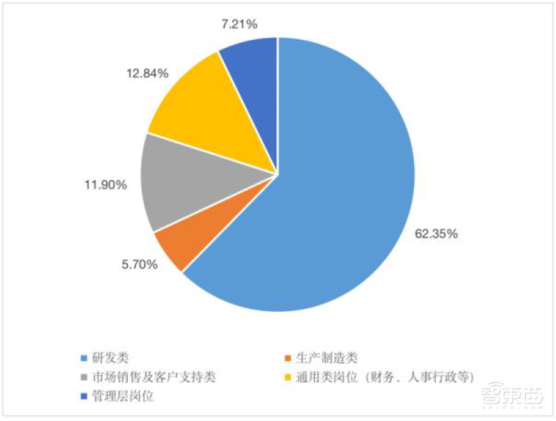 从业人员超60万,中国集成电路还是很缺人